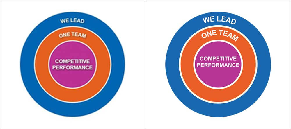 Raster to Vector Conversion